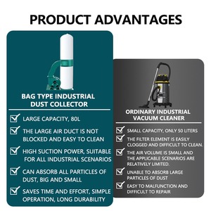 <span class=keywords><strong>เครื่อง</strong></span>เก็บ<span class=keywords><strong>ฝุ่น</strong></span>เศษไม้พร้อมถุง<span class=keywords><strong>กรอง</strong></span>สุญญากาศแบบแขวนสำหรับงานไม้ร้านค้างานไม้ - Product Image 5