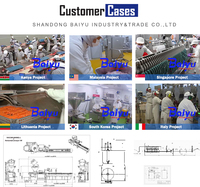 Ligne de productions de jambon carré Baiyu Fortune 500 ligne de production de saucisses à hot-dog 100kg en Chine