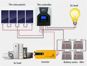 OEM 12v 24v 48v डीसी एसी 220V 5 चरण सौर शक्ति औंधा अप करने के लिए 6000w 5000w 3000w बैटरी चार्जर सौर पलटनेवाला के साथ 2000kva