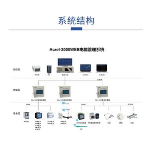 Acrel Acrel-3000WEB Power Management System Three Phase LCD Display Easy Installation Energy Monitoring - Product Image 1