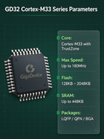 GigaDevice GD32E503VET6 32-bit Cortex-M33 MCU TrustZone DSP FPU 180MHz 512KB Flash 128KB SRAM LQFP100 Kemasan Tray Industri