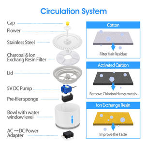 Bebedouro Pet Drinking Cat Fontaine à eau Filtres Sans fil Pet Cat Fontaine à eau Acier inoxydable - Product Image 5