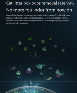 Suministros de Purificación para el Hogar Inteligente - Product Image 2