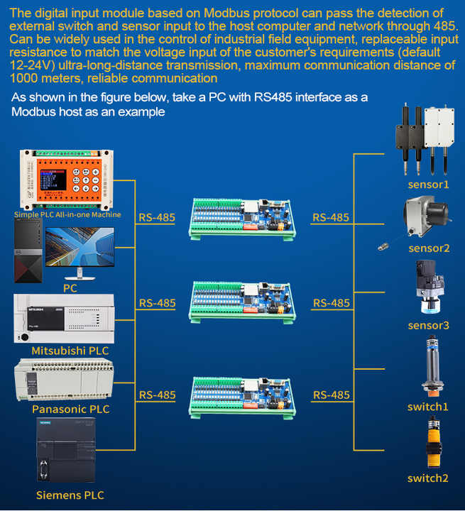 Huaqingjun 32-Channel RS485 232 Ethernet Digital Input Module Data Acquisition Modbus RTU/TCP DI Board for Switch