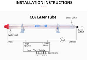 <span class=keywords><strong>Tube</strong></span> laser en verre CO2 de processus <span class=keywords><strong>mature</strong></span> et stable R5 de Yongli, 100W-120W, d'une longueur de 1450mm - Product Image 3