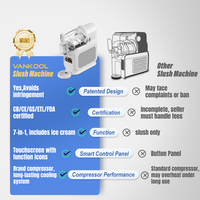 Machine à glace pilée électrique VANKOOL 1,5 L, automatique, pour la maison, avec 7 modes et fonction de nettoyage automatique, pour usage domestique