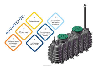 Équipement de purification des eaux usées domestiques décentralisé non motorisé, capacité 1000L par jour, pour les foyers et les villages - Product Image 2