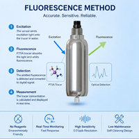 Sensor Tracer Fluoresen Inline Konsentrasi Sensor Tracer Fluoresensi RS485 untuk Pengolahan Air Sirkulasi