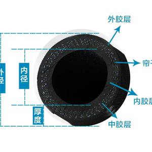 Compresseur d'air haute pression Tuyau flexible spécial Finition noire mate Pièces pneumatiques Comprend un tuyau d'eau un cordon de rideau un conduit - Product Image 2