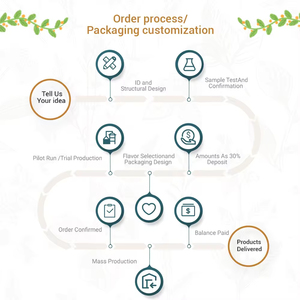 น้ำมันโหระพาน้ำมัน<span class=keywords><strong>หอม</strong></span>ระเหยจากดอกเสจครีมบำรุงผิวแบบอินทรีย์ครีมบำรุงผิวผ่อนคลายร่างกายบำรุงผมทรีทเมนท์บำรุงผิวหน้า - Product Image 4
