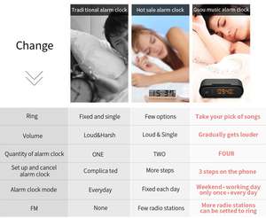 <span class=keywords><strong>Radio</strong></span>-<span class=keywords><strong>réveil</strong></span> SmartSet avec haut-parleur, prix direct usine Gsou - Product Image 6