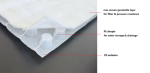 Ligne de production de tapis de drainage en PE à extrudeuse monovis à économie d'énergie pour HDPE, LLDPE, EVA, <span class=keywords><strong>géotextile</strong></span> non tissé enduit et machines PLC - Product Image 4