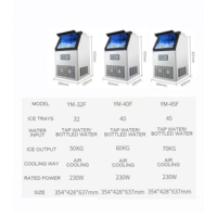 Mini fabricante de hielo cuadrado de cubo de mesa de gran capacidad comercial reutilizable con compresor Emerson 220V