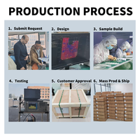 Module amplificateur de puissance RF large bande 1000-2000 MHz 200 W, gain de 53 dB, haute performance et fiabilité