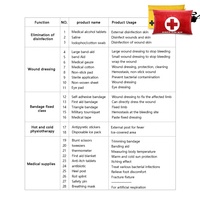 Trousse de Premiers Soins Individuelle Mini Personnalisée, Certifiée CE ISO, avec Logo Personnalisé, Petit Kit d'Urgence pour Vente Sport Canada