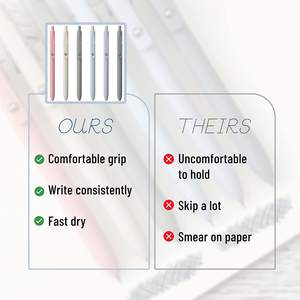 개폐식 젤 펜 5 개 세트 모란디 펜 배럴 블랙 젤 잉크 속건성 고급 펜촉 0.5mm 귀여운 펜 - Product Image 4