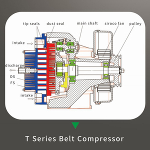 YiBang 5.5KW 7.5hp 600L/min 8bar 3150rpm Oil-Free Scroll <b>air</b> Compressor Airend Industrial Compressor Parts Belt Drive - Product Image 6