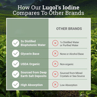 Solution d'Iode de Lugol à 2% en Gros, Personnalisable, Gouttes Liquides Biologiques pour le Soutien de la Thyroïde, Antioxydant, Compléments Alimentaires pour la Santé
