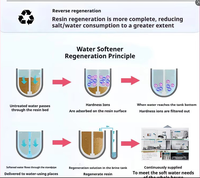 Suavizador de Agua Dura GWB para Tanque, Válvula Automática para Suavizador de Agua, Suavizador de Agua para Toda la Casa, Válvula para Suavizador de Agua, Suavizadores de Agua