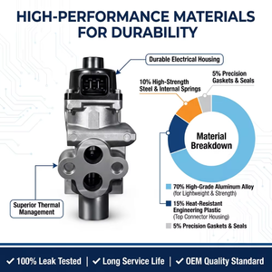 วาล์ว <span class=keywords><strong>EGR</strong></span> รุ่นมาตรฐาน OE / ประสิทธิภาพสูง GAK 1582A166 สำหรับ <span class=keywords><strong>MITSUBISHI</strong></span> <span class=keywords><strong>OUTLANDER</strong></span> CW4W คุณภาพสูง - Product Image 1