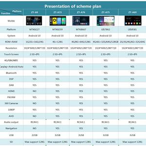 10.1 pollici 2 DIN 1024*600 Android 10 auto Dvd Radio per toyota corolla <span class=keywords><strong>2016</strong></span> 2017 2018 lettore Gps Stereo Audio Video unità principale - Product Image 5