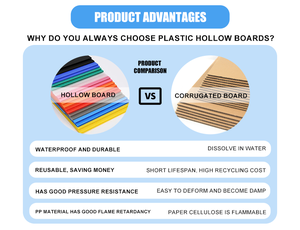 بيع بالجملة 2 من البلاستيك المموج لوحة الإعلانات Pp - Product Image 5