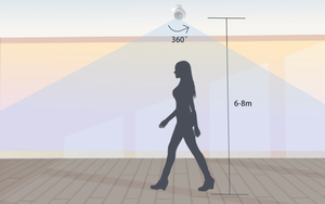 Cơ thể con người phát hiện hồng ngoại BLE <span class=keywords><strong>PIR</strong></span> cảm biến chuyển động cơ thể con người cảm biến phát hiện Bluetooth gắn - Product Image 5