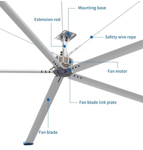 Ventilateurs HVLS QX 24 pieds PMSM Vietnam, vente en gros Chine, meilleurs ventilateurs HVLS - Product Image 4