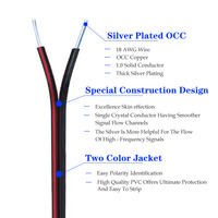 Câble Haut-Parleur OCC Plaqué Argent 2 Cœurs 18 AWG, Câble Électrique Équilibré Rouge et Noir en PVC pour Hifi, Audio Automobile et Home Cinéma
