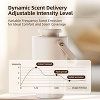 Diffuseur d'air automatique rechargeable intelligent de luxe Parfum de voiture Nano Mist Atomizing Diffuseur d'arôme sans fil sans eau