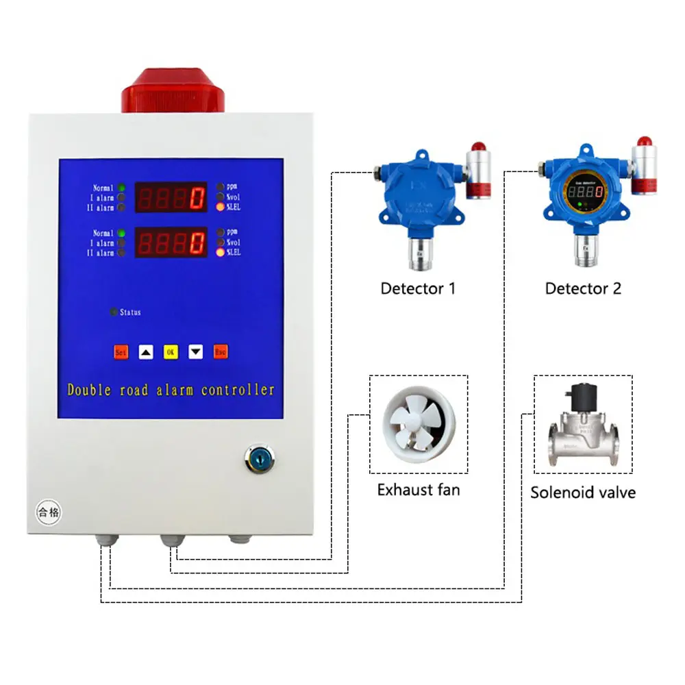 Batterijruimte Gebruik Vaste H2 Gasdetector Waterstofsensor Met Alarm 0-100% Lel