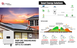 Système hybride bidirectionnel 10 kW hors réseau et connecté au réseau - Product Image 1