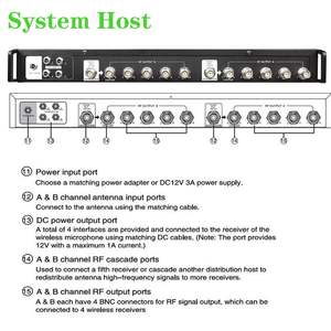 ระบบกระจายสัญญาณเสาอากาศ AXT600 UA874 พร้อมระบบจัดการสเปกตรัม ตัวแยกสัญญาณ RF สำหรับเพิ่มกำลังสัญญาณไมโครโฟนไร้สาย - Product Image 4