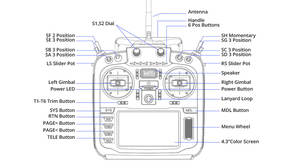 RadioMaster - TX16s MKII Radio Control System ExpressLRS or Multi-protocol 4in1 Radio Controller for RC FPV <b>Racing</b> <b>Drones</b> - Product Image 6