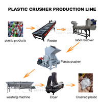 Broyeur de plastique industriel, bon prix, recyclage, vitesse lente, insonorisé, à petite échelle