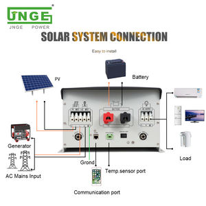 오마지 UPS 24V 48V 96V 하이브리드 5000W 태양열 인버터 - Product Image 4