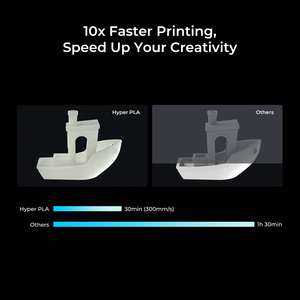 Für Creality Hyper-Hoch geschwindigkeit filament Neuer Zustand Kompatibel mit den meisten FDM 3D-Druckern - Product Image 2