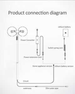SUNNOVA N2 Outil de nettoyage automatique de panneaux solaires à double tête, <span class=keywords><strong>brosse</strong></span> à eau pour panneaux photovoltaïques, nettoyeur de fenêtres, nettoyage en aluminium - Product Image 4