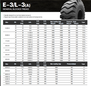 Neumático Sólido Sin Cámara de Alta Calidad OTR E-3/L-3 14.00-24 para Minicargadoras y Ruedas - Product Image 3