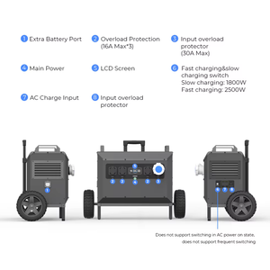 Station d'alimentation portable E-Nice 3-5 kW, générateur solaire LiFePO4 avec contrôleur MPPT à onde sinusoïdale pure, 3072 Wh, compatible voiture - Product Image 4