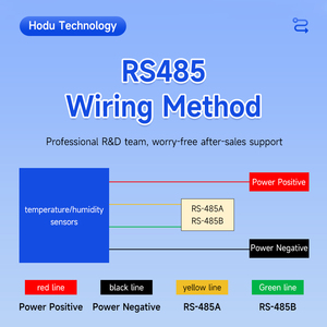 Rs485 <span class=keywords><strong>Modbus</strong></span> 0-2V Broeikasluchttemperatuur En Relatieve Vochtigheid Rh Sonde Zendersensor Plastic Oem Odm - Product Image 3