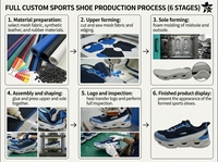 Chaussures de course personnalisées pour hommes Printemps-Été, avec empeigne en maille respirante à grandes perforations, semelle intermédiaire à amorti épais et ondulé, et logo coloré, pour le sport