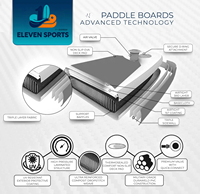 Planche de SUP transparente Crystal Clear pour le tourisme, en polycarbonate haute transparence pour les sports nautiques