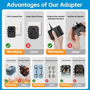Adaptor Colokan Internasional Worldplug, Pengisi Daya Perjalanan <span class=keywords><strong>Universal</strong></span>, Adaptor <span class=keywords><strong>Universal</strong></span> dengan 3 Port USB dan Tipe-C - Product Image 2