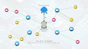 GTW720 Gateway IoT LoRa para Uso en Exteriores con Ethernet y LTE-4G de <span class=keywords><strong>Cobertura</strong></span> de Área Amplia - Product Image 5