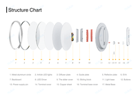 Plafonnier LED intelligent 18W 320mm 3CCT à intensité variable avec télécommande via application CRI90 Lampe encastrée ronde