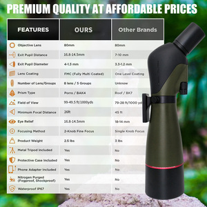 กล้องส่องทางไกลกำลังขยายสูง 20-60x80 กันน้ำ สำหรับดูนกกลางแจ้ง - Product Image 3