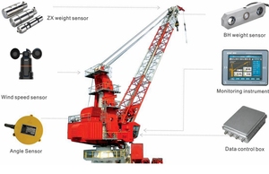 WTAU Marca Piezas de Maquinaria de Construcción para Grúa/Pantalla en Alta Mar Sistema LMI Para Industrias de Reparación de - Product Image 4