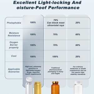 Customizable 360ml 500ml Aluminum Jar <b>for</b> Probiotic Capsule High-End Health Care Packaging - Product Image 6
