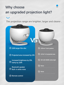 Projecteur LED Nébuleuse Galaxie OEM/ODM, 13 Motifs, Mise au Point Réglable, Projection d'Étoiles Claire, Lampe de <span class=keywords><strong>Chevet</strong></span> Moderne <span class=keywords><strong>Blanc</strong></span>/Noir - Product Image 4